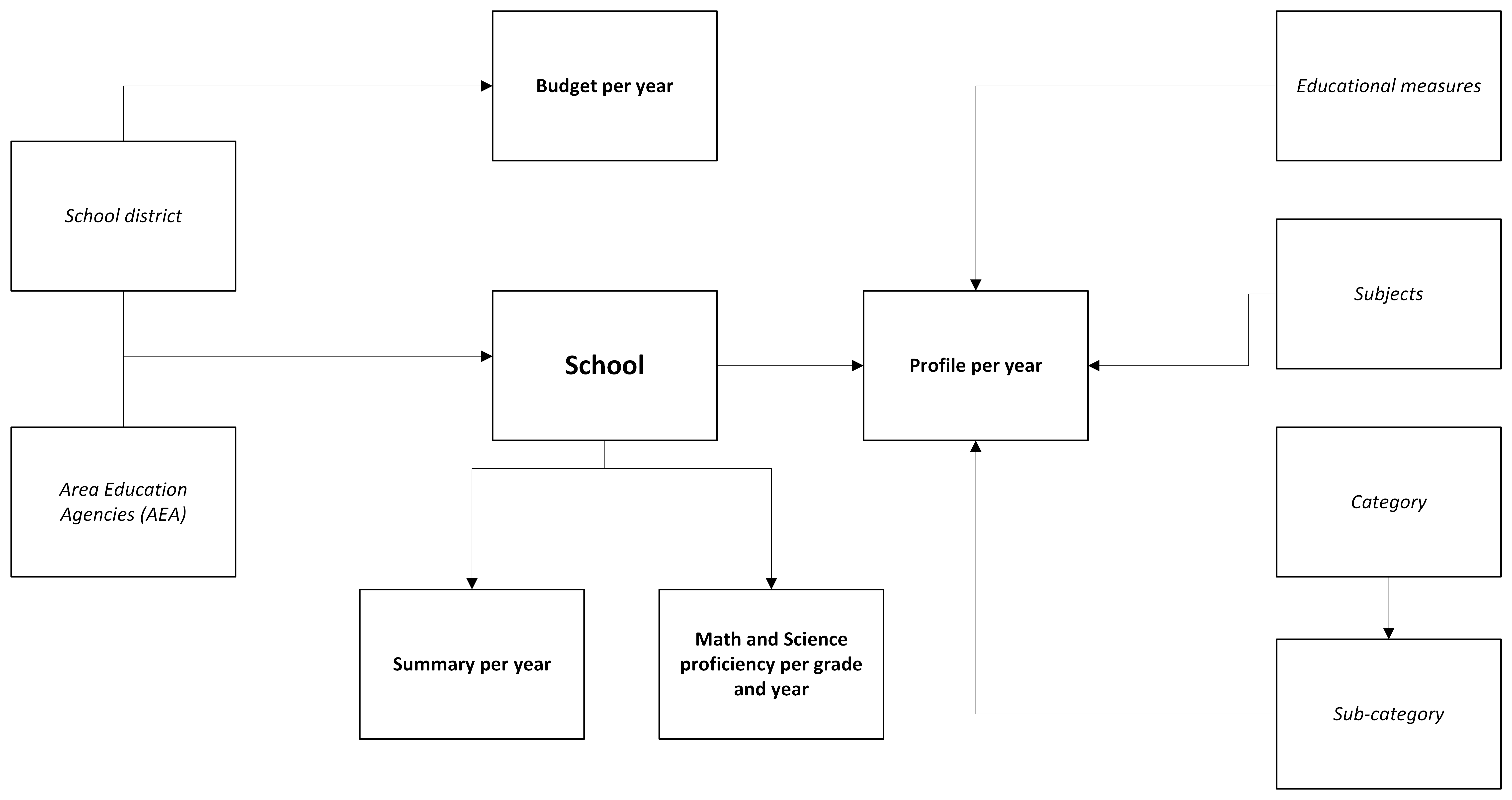 Figure 1. Database diagram